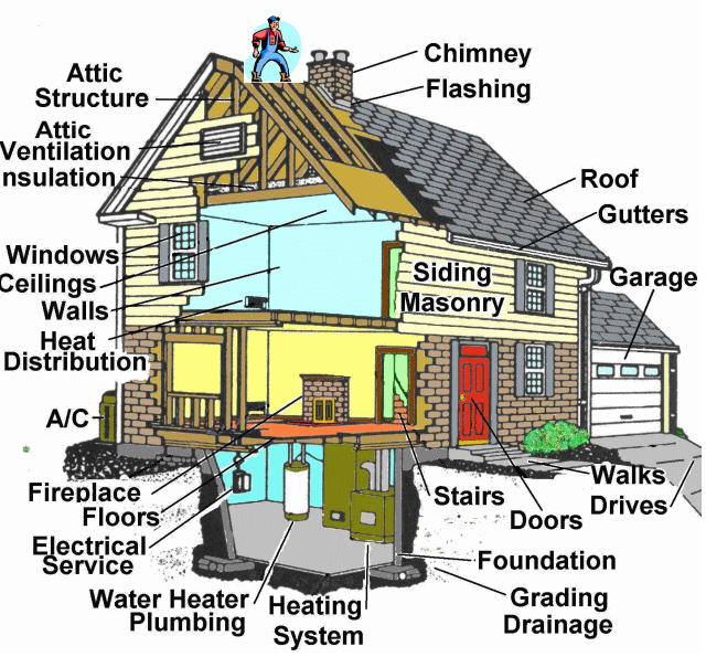 home+inspection+house+compressed